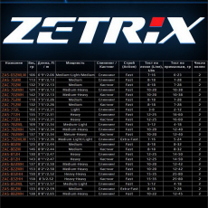 Спиннинг Zetrix Avalanche ZAS-792MLM (236 см. 5-24 г.)